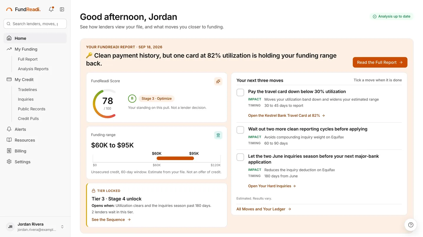FundReadi Home for a sample member: the latest FundReadi Report headline, a FundReadi Score of 78, an estimated funding range of $60K to $95K and the member's next three moves.