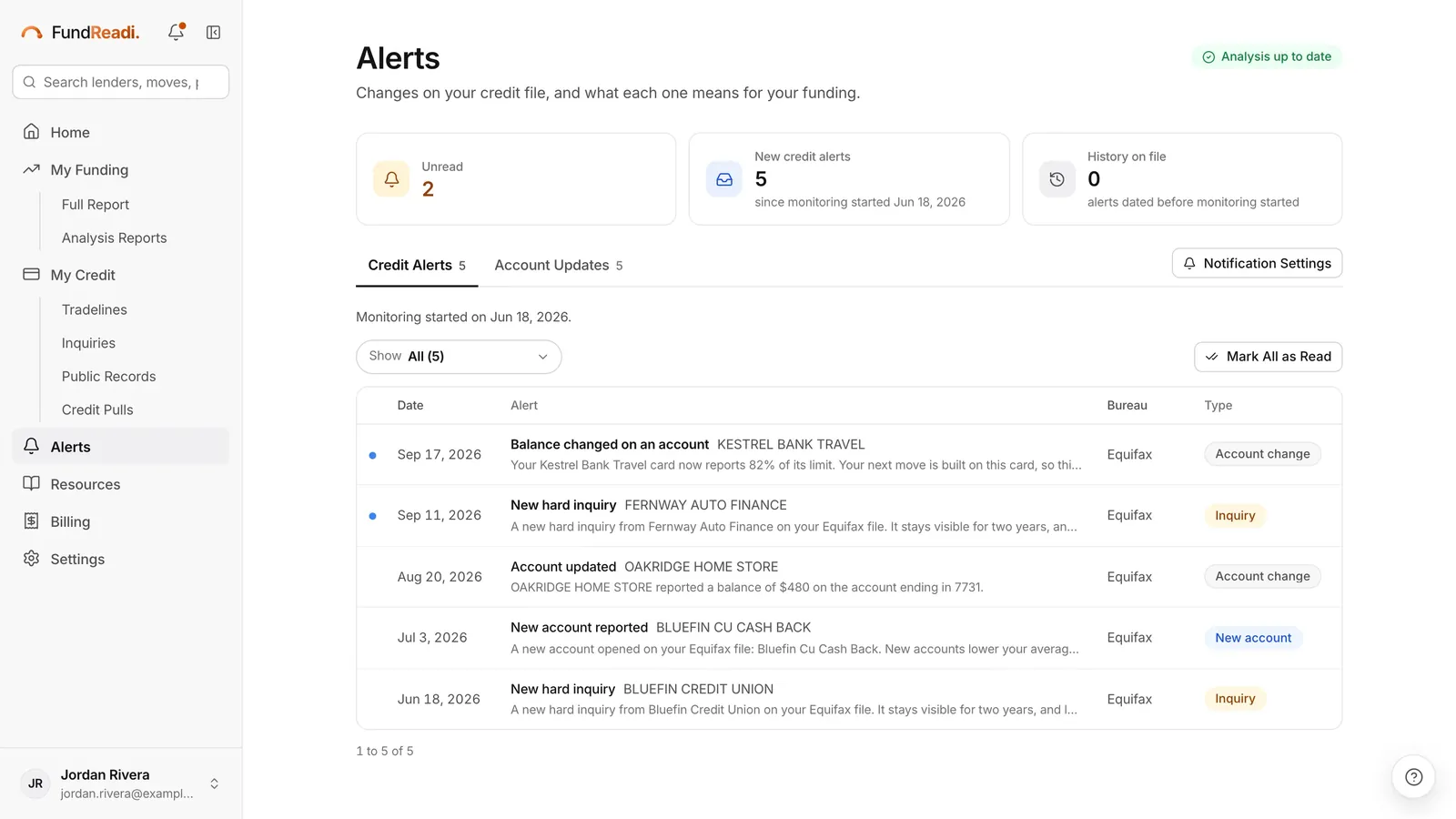 FundReadi Alerts for a sample member, listing credit file changes by date and bureau.