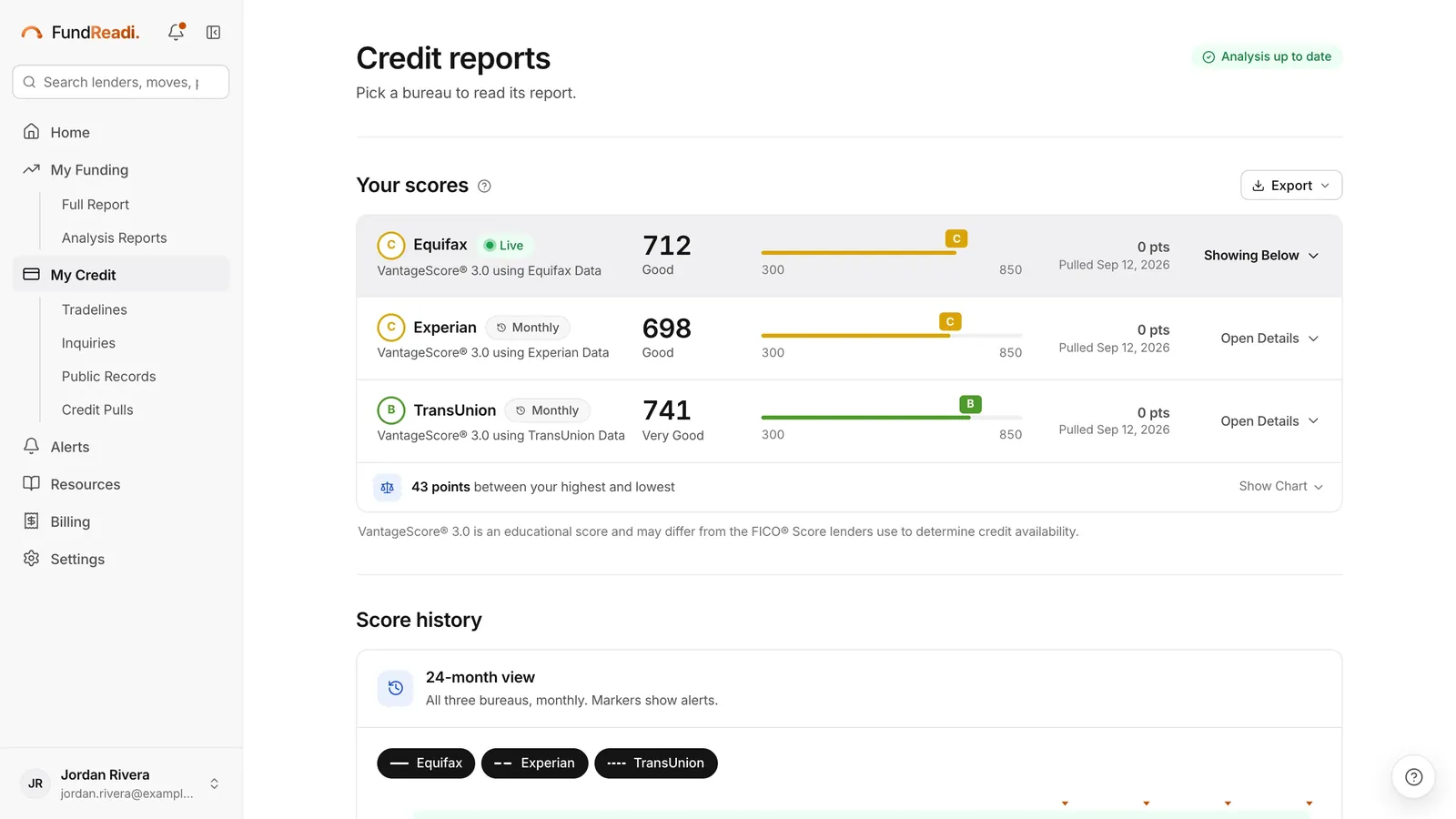 Credit reports for a sample member with scores from Equifax, Experian and TransUnion.